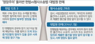 툭하면 영장 없이 휴대폰 압수수색… 인권 ‘뒷전’