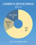 갈수록 커지는 에너지 전환 갈등… 유럽 모델 해법 될까