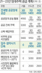 ‘발등의 불’ 끄기 급급 …상가·호텔·공장까지 동원한 ‘영끌’ 대책