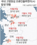 4년 전 악몽 재현되나… 정읍 오리농장서 올 첫 고병원성 AI [뉴스 투데이]