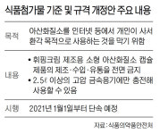 소규모 동네 카페서 ‘카페모카’ 사라지나