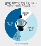 사장은 폐업 고민…직원은 생계 고민…‘주 52시간의 그늘’ [심층기획]