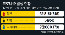 역학조사 군·경 투입… 선별진료소 야간 운영