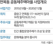 ‘책 테마 공동체마을’ 면목동에 생긴다