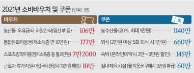 상반기 예산 63% 투입, 경제 반등 노린다… 실효성은 ‘글쎄’