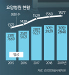 “아예 지원자가 없어요”… ‘간병인 난’ 요양병원의 ‘한숨’