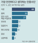 OK열쇠둔산금고상사 | 스마트폰 대중화에 ‘금고 열쇠’ 된 지문… 차량·현관문도 ‘OK’