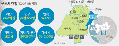 ‘길 위의 도시’ 군포, 제약·바이오 클러스터로 재도약 시동
