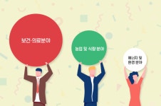 친환경 화학기술 ‘화이트 바이오’ 뜬다! [우리가 몰랐던 과학 이야기] (181)