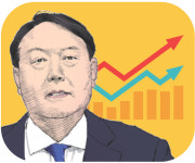 [설왕설래] 파평 윤씨 테마주