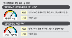 (주)글로벌스탠다드테크놀로지(GST)-생산동 | 글로벌 車반도체 부족… 현대차도 생산 차질 빚나 [FACT IN 뉴스]