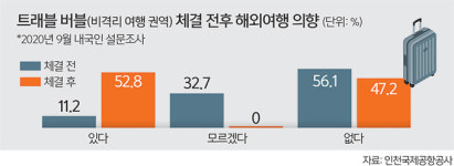 면세점·유통업계 “국내외 여행수요 잡아라”