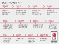 “핵심사업도 적자 땐 손절”… 폰 버리고 車전장·AI 택했다 [뉴스 투데이]