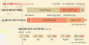두부 90일·우유 50일  취식기간 ↑… “소비자 탈 나면?” 업계 반발 [뉴스 투데이]