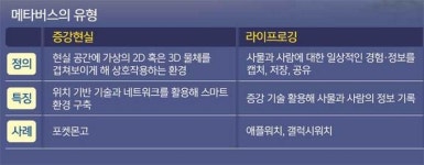 상상이 현실되는 ‘또 다른 세계’… 메타버스에 올라타라 [이슈 속으로]