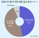 학생 집중력까지 분석… 언택트 시대 ‘에듀테크 시장’ 쑥쑥
