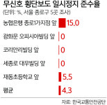 운전자 96% 횡단보도 ‘일단멈춤’ 안지킨다