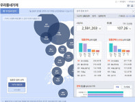 코로나 확산에도 1년 동안 카페는 1만개 늘어… 통신판매업도 증가