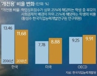강남구 ‘107’ vs 도봉구 ‘2’… 부자동네 서울대 싹쓸이 [연중기획-끊어진 계층이동 사다리]