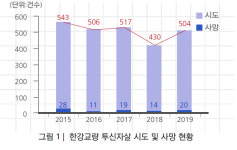 ‘마포대교 간다’는 사람들 구하는 경찰관의 이야기