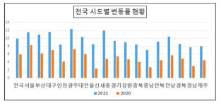 전북 개별공시지가 9.17% 상승… 전주 ‘구 현대약국’ 최고가
