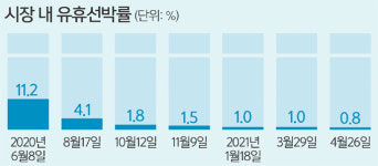 컨테이너 야적장 6단 ‘산성’… 임시선박 일요일에도 출항 [심층기획]