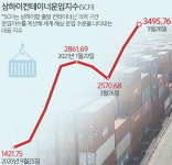 컨테이너 야적장 6단 ‘산성’… 임시선박 일요일에도 출항 [심층기획]
