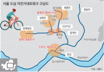 청계천 ‘자전거 하이웨이’ 타고 씽씽 달린다