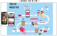 “제로페이·놀러와요 시장 앱으로 전통시장서 30% 할인 받으세요”