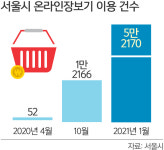 서울 전통시장 온라인서 ‘인기몰이’