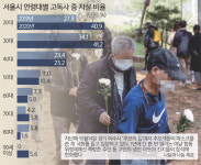 어디서 얼마나 숨지는지 모르는 채… 늘어만 가는 고독사 [심층기획]