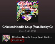 방탄소년단 제이홉 솔로곡 ‘치킨 누들 수프’, 스포티파이 1억 스트리밍 돌파