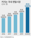 뜨거운 구독 시장… 통신·호텔도 뛰어들다