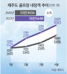 두 얼굴의 제주… 골프장·호텔 웃는데 전세버스·여행사 비명