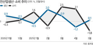 정부 “경기 회복 흐름은 지속”…얼마나 체감하십니까?