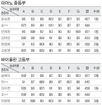 [제32회 세계일보 음악콩쿠르] 음악영재 등용문… ‘클래식 미래’ 밝힌다