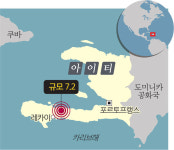 ‘정국 혼란’ 아이티, 11년 만에 또 대지진… 최소 304명 사망