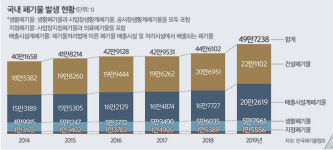 친환경·신사업 새 옷 입고… ‘쓰레기 산업’ 금광이 되다 [심층기획]
