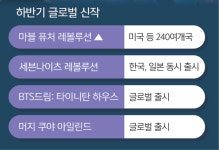 K모바일게임 ‘글로벌 파이어니어’… 매출 70% 해외서 번다 [K브랜드 리포트]