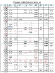 프로야구 잔여경기 일정 확정… 10월30일 정규시즌 종료