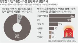 에이피시스템(주)-저장소 제153호 | [단독] 위치 추적 못해 껐다 켰다 반복… 툭하면 멈추는 ‘노후’ 112 장비들