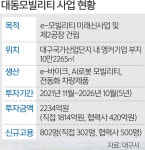 대구, 대동그룹과 ‘상생 지역일자리’ 시동