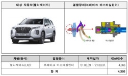 방향지시등·브레이크 등 결함…국토부 “현대차·기아 등 6개사 33만대 리콜”