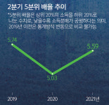 (주)브라운에프엔비 한국조세재정연구원점 | “재정 통한 빚잔치 끝났다”… 새 성장동력 ‘돈줄’ 찾아야 [연중기획 - 포스트 코로나 시대]