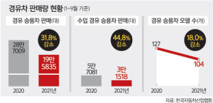 반도체 부족 이어 또 악재… 신차·정비용 재고 확보 ‘비상’