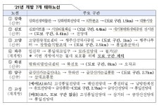 생태·평화체험 명소 ‘DMZ 평화의 길’ 20일부터 다시 열린다
