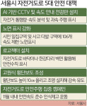 한강변 자전거도로 안전속도 관리 나선다