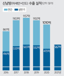 교역·투자 등 경협 고도화… 미래·에너지 산업 시너지 본격화 [한국경제 新동력 아세안]