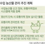 2022년부터 수입농산물 유통 관리 일원화