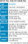 고위험환자 입원·사망 줄여 의료체계 부담 확 낮춘다 [뉴스 투데이]